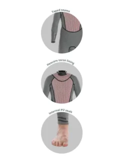 Fourth Element Proteus II 5mm Wetsuit Womens -Dive Roam Fourth Element Proteus II 5mm Wetsuit Womens Lining