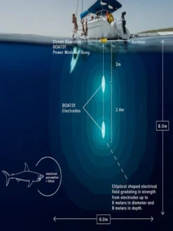 Ocean Guardian Shark Shield Boat01 -Dive Roam Ocean Guardian Boat01 In Use