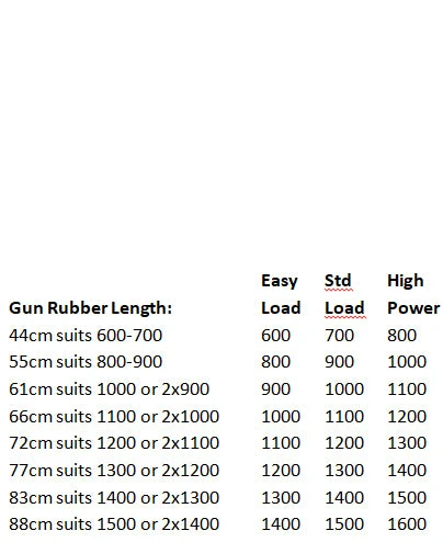 Ocean Hunter Gun Rubber: 16mm (Green) 3 Ocean Hunter Gun Rubber: 16mm (Green) - Image 3