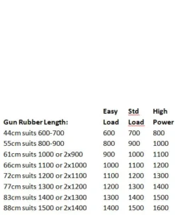 Ocean Hunter Gun Rubber: 14mm (Red) -Dive Roam Ocean Hunter Gun Rubber 14mm and 16mm Guide 8fd5a46a 76d2 41cc 9859 043c0d15f091