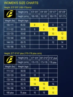 Probe IFlex Wetsuit 5mm Ladies -Dive Roam Probe Womens Wetsuit Size Chart dbf398ff 09e9 43e3 86da babe732e4430