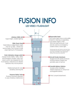 Tovatec Fusion 1500 Rechargeable Dive Torch (1500 Lumen) -Dive Roam Tovatec Fusion 1500 Torch Info